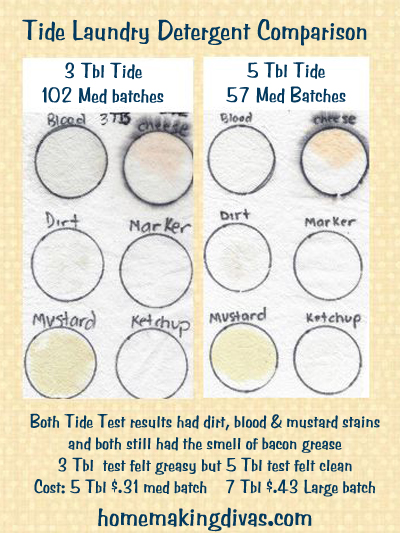 Tide Laundry Detergent Comparison